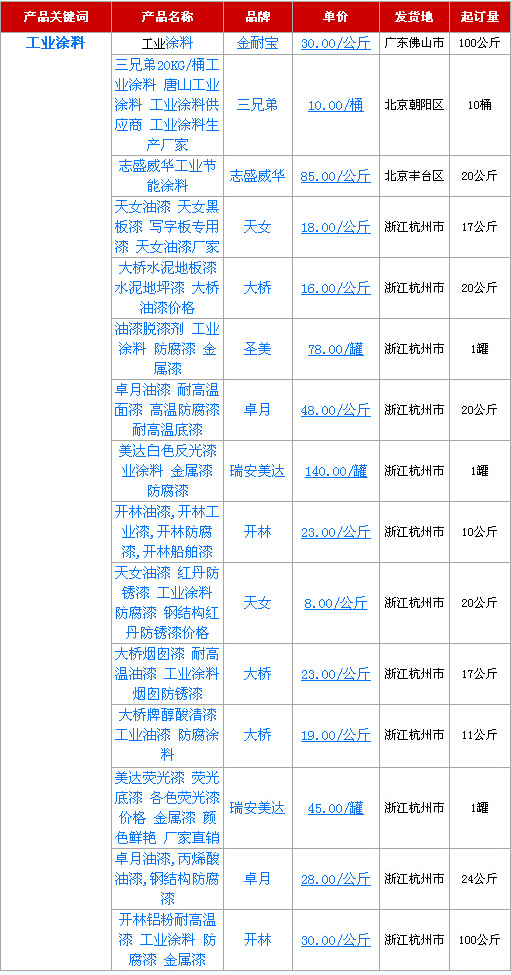 2015520չI(y)ͿϮa(chn)Ʒ(bo)r(ji)