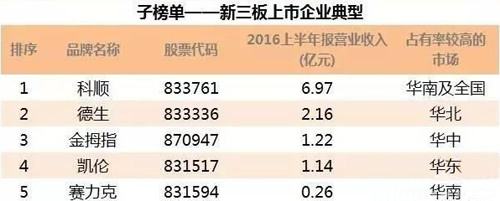 2017Ї(gu)خa(chn)500(qing)x(yng)(Ϳ)l(f)