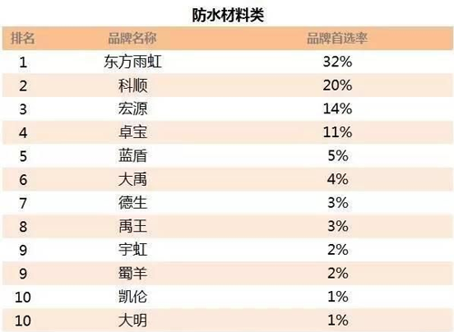 2017Ї(gu)خa(chn)500(qing)x(yng)(Ϳ)l(f)