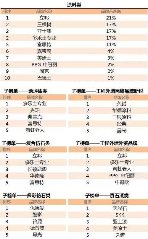 2017Ї(gu)خa(chn)500(qing)x(yng)(Ϳ)l(f)