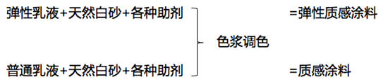 Ϳǰ≦îa(chn)Ʒg(sh)ɱȌ